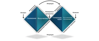 Как развивать стратегическое мышление: обзор ресурсов