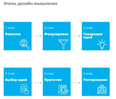 Как и зачем использовать критическое мышление в сложные времена