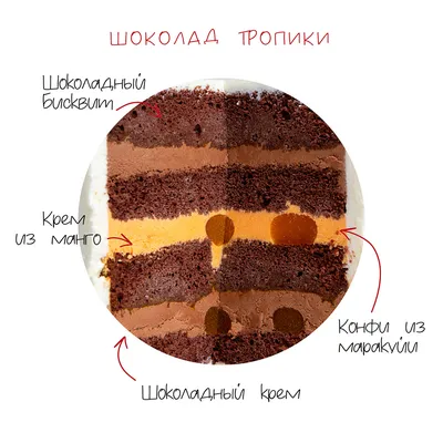 Начинки и составы тортов «Тортофэ»