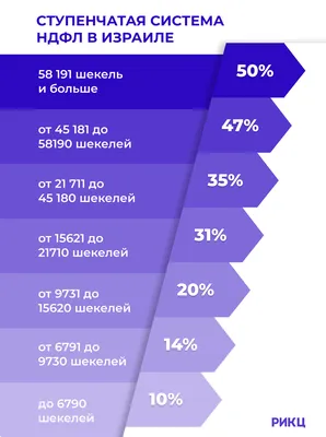 Возместить налоги в Германии: что вы можете вычесть