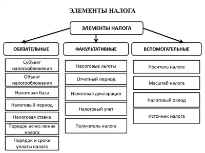 Какие налоги в Израиле для физических лиц в 2023 году