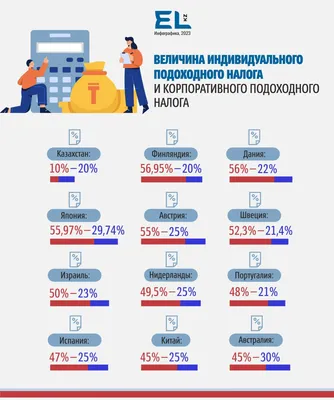 Красное слово \"налоги\" стянуто ремнём Stock Illustration | Adobe Stock