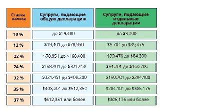 Кто может не платить налог на имущество в 2023 году