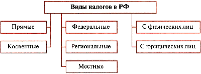 Налоги картинка