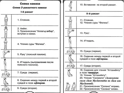 Намаз для начинающих мужчин. Как делать правильно?