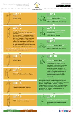 Намаз для женщин в картинках
