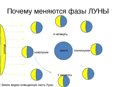 Песочная арт - терапия со Светланой Остапенко | Facebook