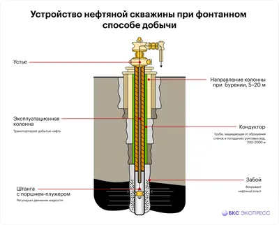 Что такое Нефть простыми словами? Добыча и сферы применения