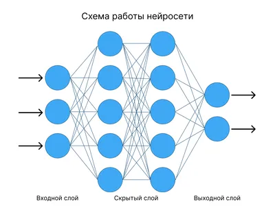 Нейросети: что это такое, как работают, 10 бесплатных нейросетей