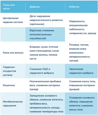 Чем опасен дефицит йода у беременных | clinica-repromed | Дзен