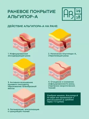 Очищение ран: промывание, средства, методы