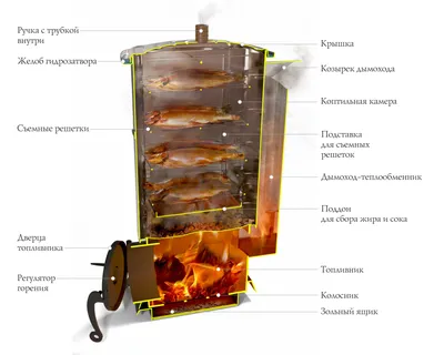 Портативная дровяная коптильня Нельма - Печи TMF – официальный сайт