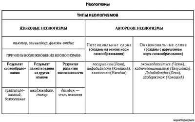 Программа анализирует неологизмы в Википедии / Хабр