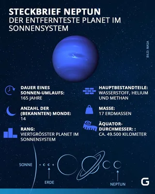 Der blaue Eisriese: Der Planet Neptun | Duda.news