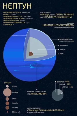 Джеймс Уэбб» сделал потрясающее фото Нептуна, его колец и спутников