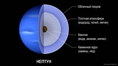 Нептун, планета в космосе, на фоне…» — создано в Шедевруме