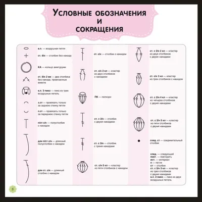 Простые и несложные рисунки для срисовки для начинающих художников (19 фото)