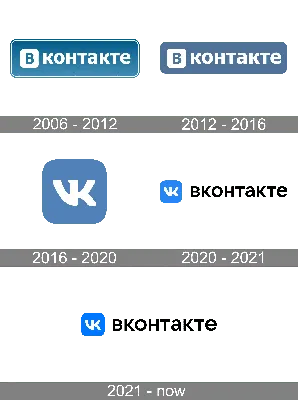 Обучающая платформа VK — Как создать и настроить сообщество ВКонтакте