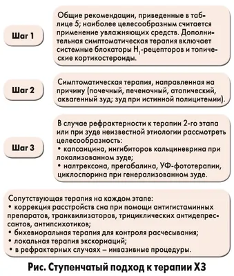 Диагностика и лечение хронического зуда: консенсус экспертов