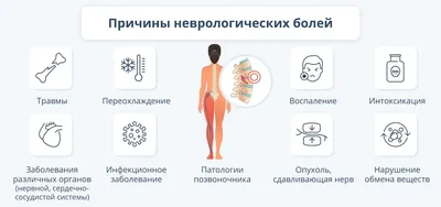 Заболевания кожи - Клиника омоложения Intellihealth Plus