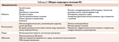 Себорейный дерматит на коже и голове - причины, симптомы, диагностика,  лечение