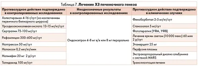 Крапивница: причины, симптомы, диагностика и лечение крапивницы в Москве -  сеть клиник «Ниармедик»