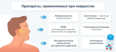 Межреберная невралгия - лечение, симптомы и причины