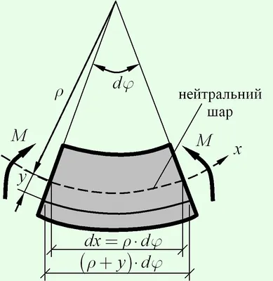 Нормальные люди