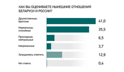 Нормальные люди» в эпоху приложений для знакомств