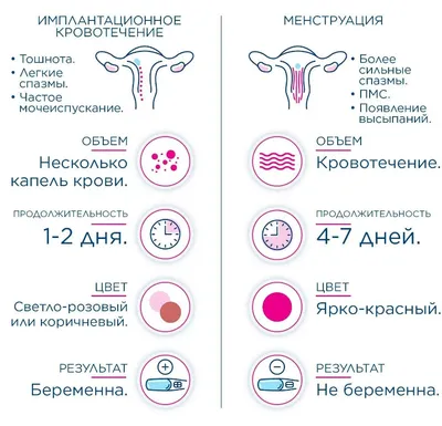 Какого цвета менструальные выделения у здоровой девушки? | o.b.®