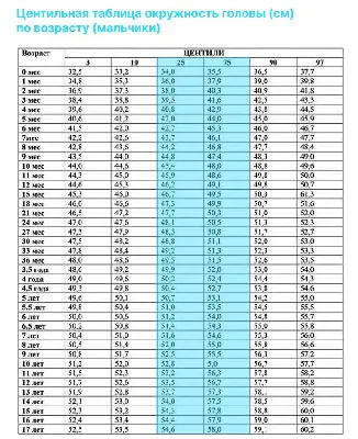 Деформация головы у ребенка - Ортотис Премиум