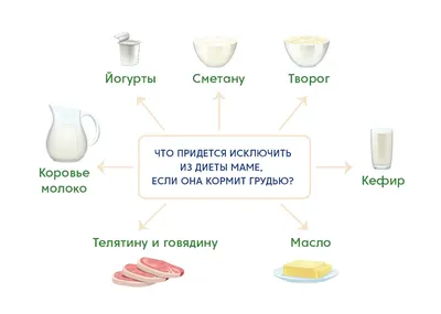 Болеутоляющие средства Лаборатория БУАРОН Дантинорм бэби - «Ох уж эти зубы!  Что делать, если даже не помнишь, когда в последний раз нормально спала?  Поможет ли Дантинорм облегчить боль при прорезывании зубов?» | отзывы