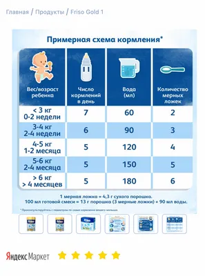 Прикорм ребенка в 4 месяца. Как вводить прикорм в 4 месяца? | Приготовлено  с любовью 🤗 | Дзен