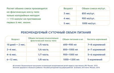 Кровь в кале у ребёнка | ДГКБ св. Владимира