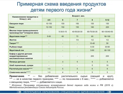 ᐈ Как остановить понос у грудничка? ~【Лечение в Киеве】