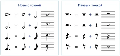 Нотный стан. Ключи