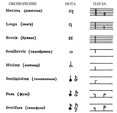 Нотные знаки картинки - 67 фото