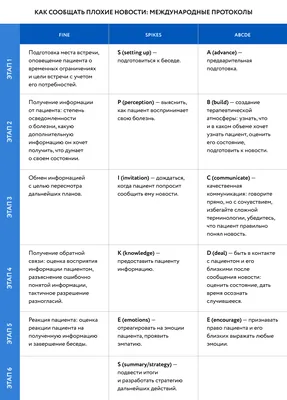 В Кремле отреагировали на слухи о проблемах со здоровьем у Путина - РИА  Новости, 24.10.2023