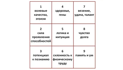 Шаблоны для нумеролога,вечная лента для нумеролога | Нумерология,  Бесплатные шаблоны пригласительных, Элементы искусства