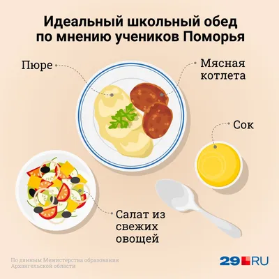 Сбалансированный обед без экзотических продуктов ー простой рецепт