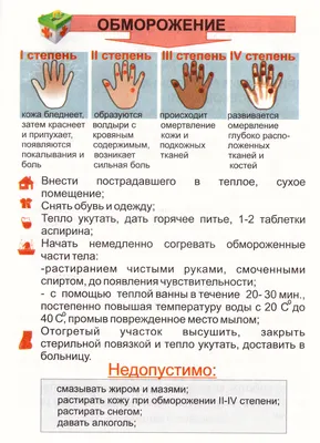 Лечение обширных ран: гнойных, после ожогов и обморожений | Солнышко