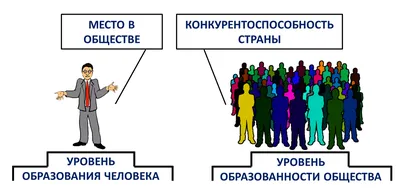 В мире на образование тратят в среднем 4% от ВВП - Ranking.kz