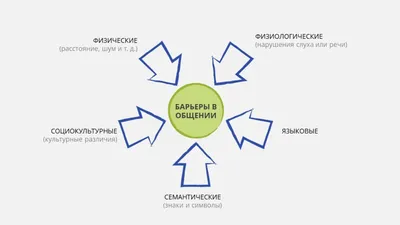 Общение в церкви: оно нам нужно? | Преображенское братство