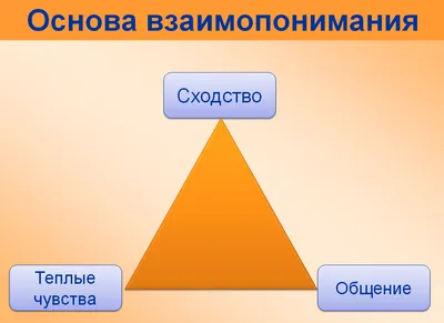 Анонимные чаты для безопасного общения | Viber