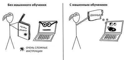 Корпоративное обучение персонала: плюсы, минусы и виды обучения сотрудников