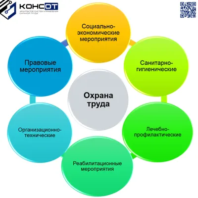 О Всероссийском рейтинге организаций в области охраны труда - Новости в  сфере охраны труда - Охрана труда - Холмогорский муниципальный округ