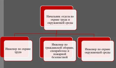 Охрана труда – Сморгонский государственный колледж