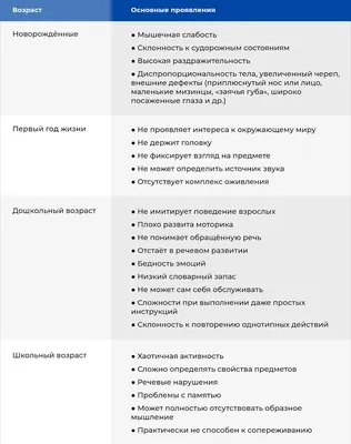 ОЛИГОФРЕНИЯ - УМСТВЕННАЯ ОТСТАЛОСТЬ (УО) | Центр Неврологии и Педиатрии |  Дзен