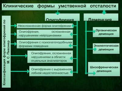 Олигофрения | Медицинские цитаты, Настоящие цитаты, Словарные слова