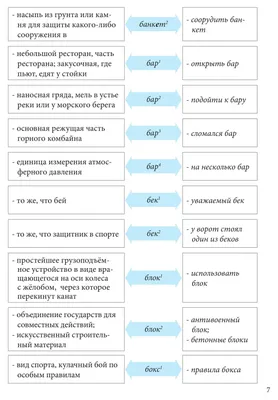 Омонимы в испанском с примерами | Онлайн-школа испанского Escuela | Дзен